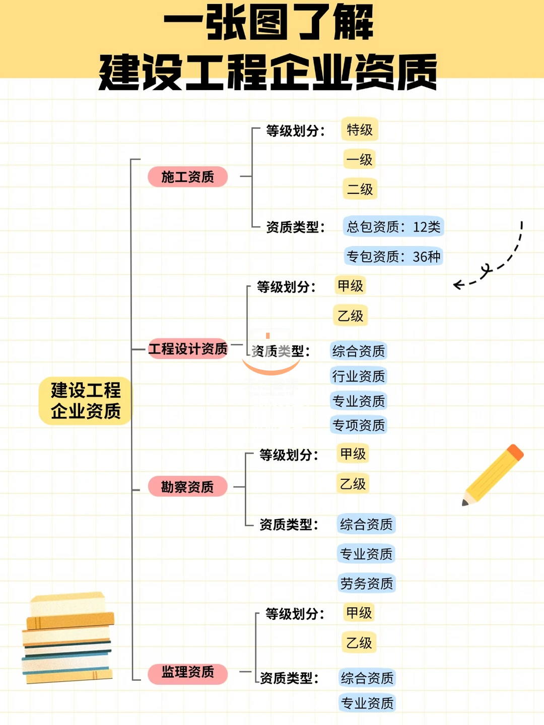 建筑工程企业资质