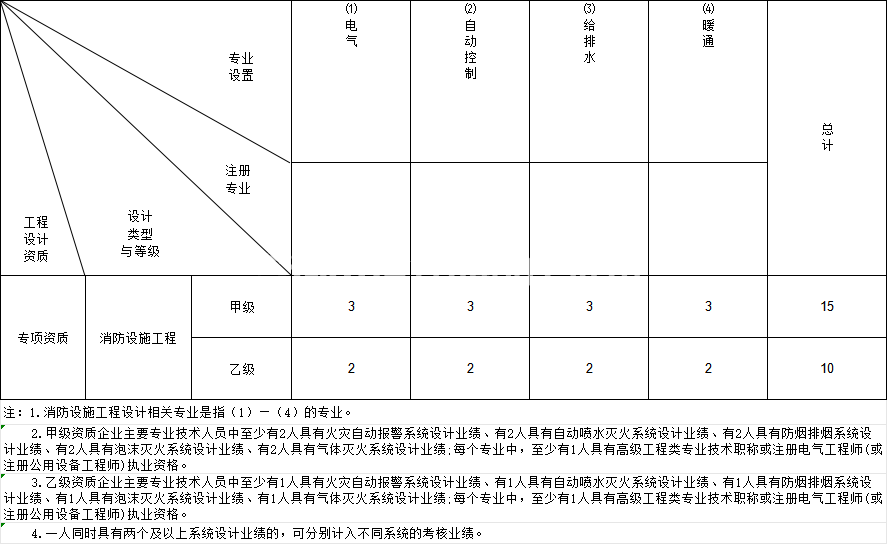 照明工程设计专项资质(图1) 照明工程设计专项资质(图1)