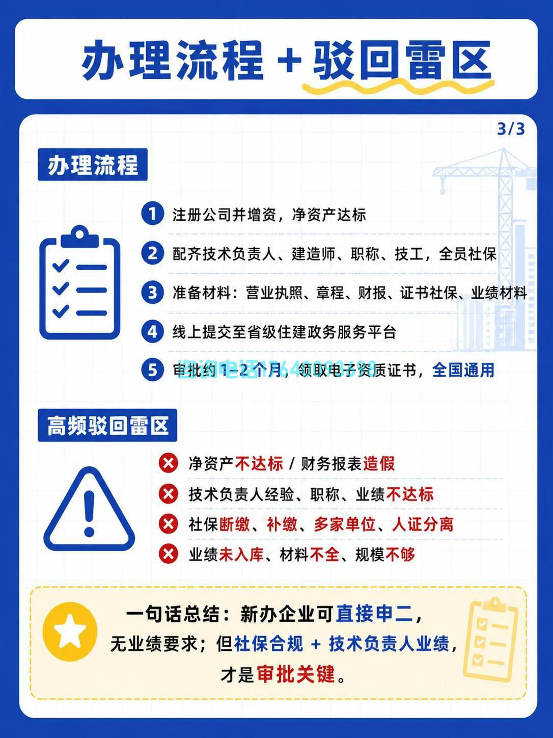 新办建筑资质全流程解析｜5步搞定+4大高