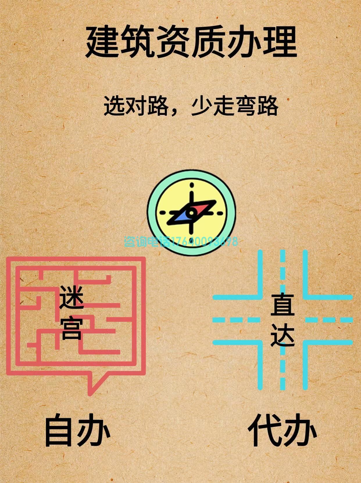 自己办建筑资质=花钱买罪受？自办与代办真相对比！(图1)
