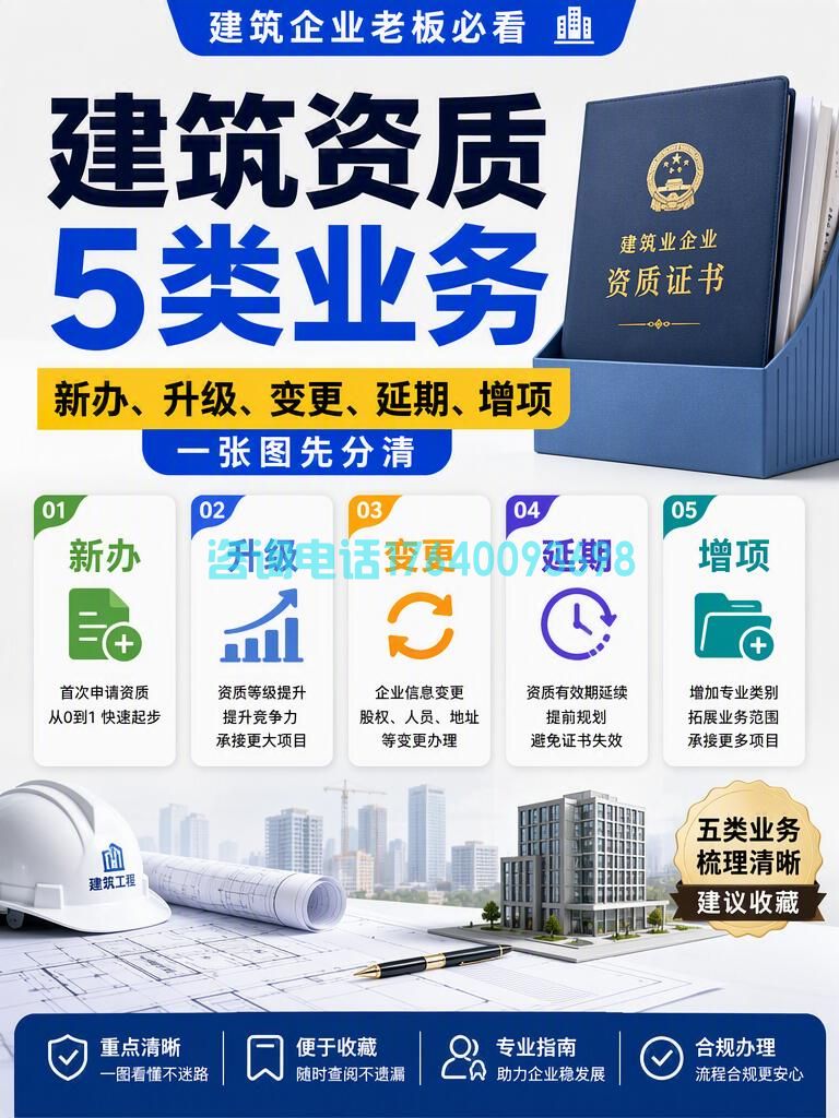 资质新办/升级/变更/延期/增项：建筑工