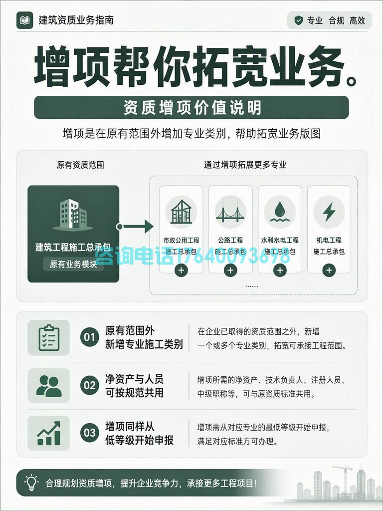 资质新办/升级/变更/延期/增项：建筑工程老板一文读懂5大资质业务(图4)