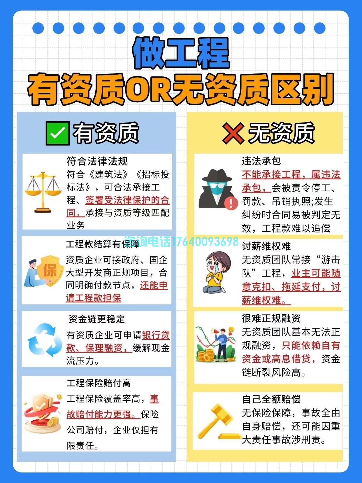 做工程有资质与无资质的区别：两种结局，老